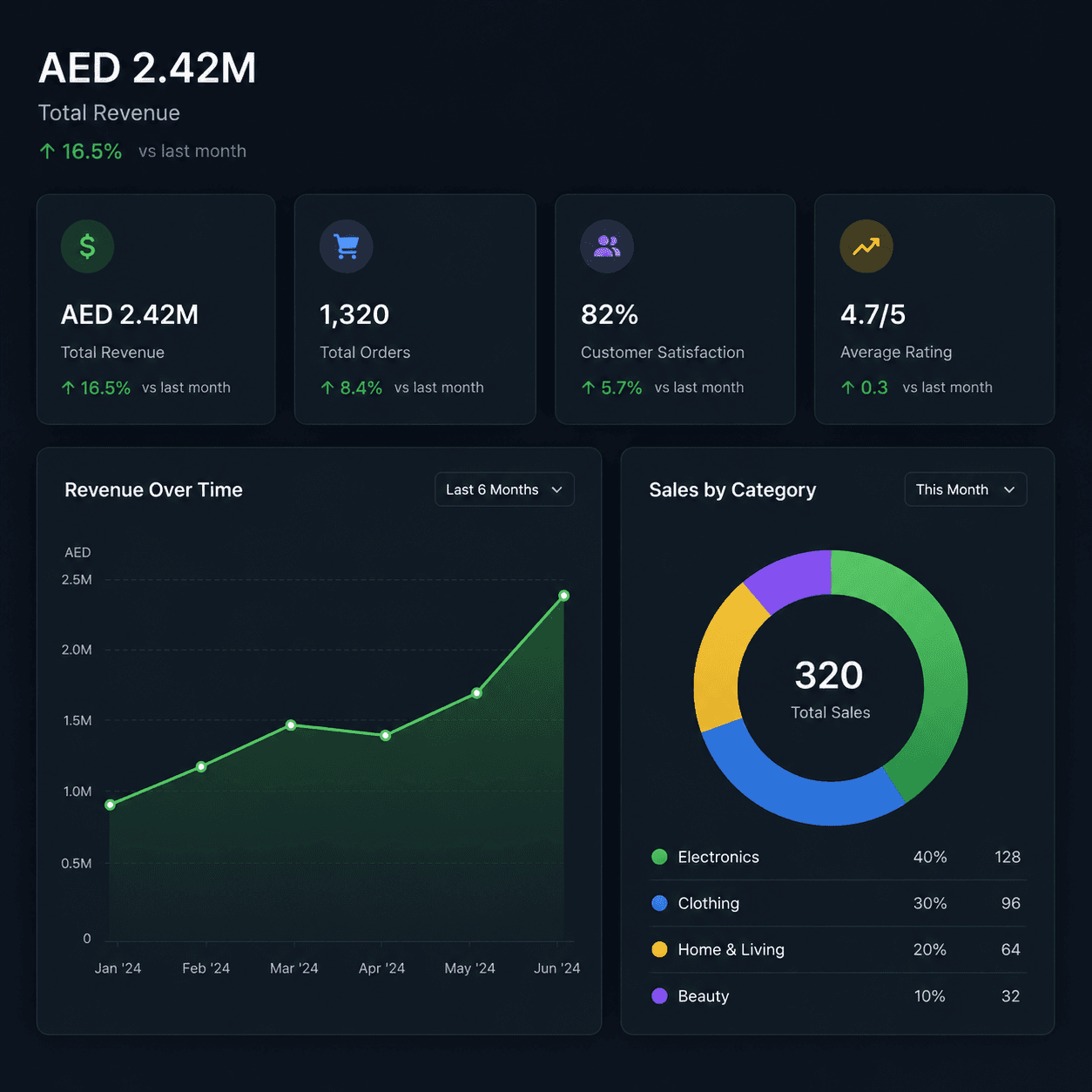 Operations dashboard preview