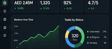 Operations dashboard preview