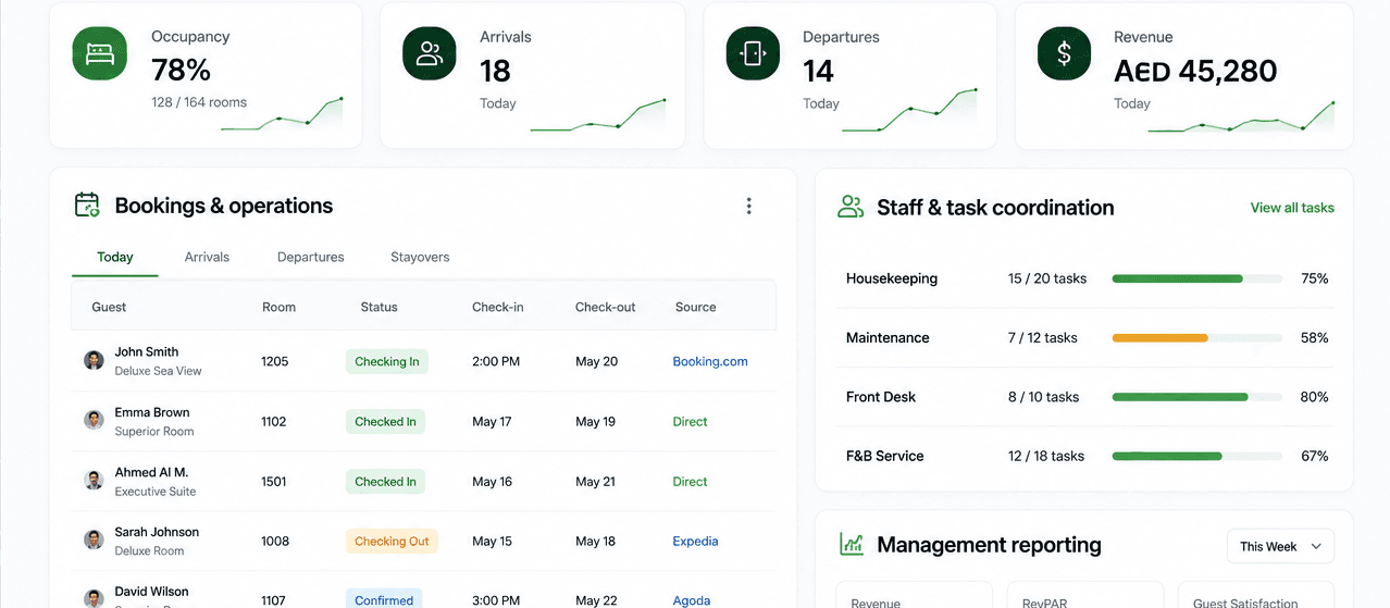 Hospitality operations interface example